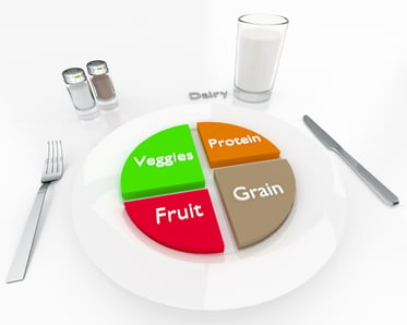 Plate graphic showing balanced diet