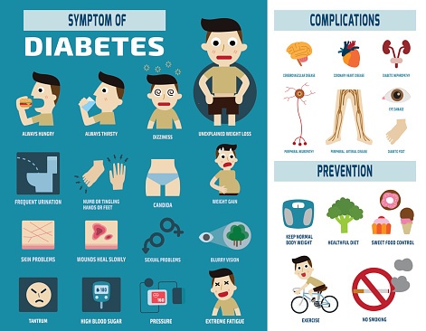 symptoms of diabetes infographic