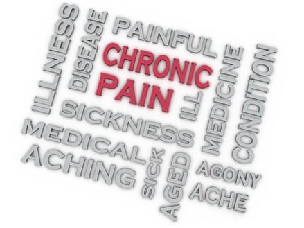 words associated with chronic pain - ThinkstockPhotos-537717563.jpg